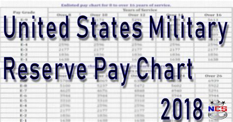 2018 Military Retirement Pay Chart - Best Picture Of Chart Anyimage.Org