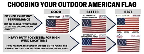 American Flags | Indoor & Outdoor US Flags Made in USA