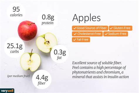 Apple calories and nutrition facts change based on size. Learn how to ...