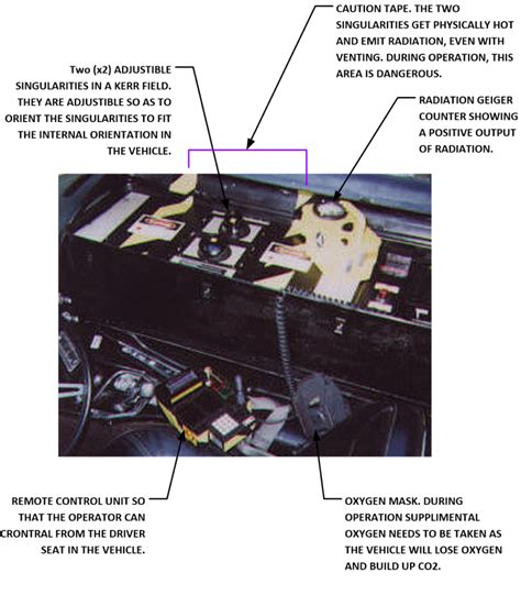 John Titor and Details on his Time-Machine (Part 3)