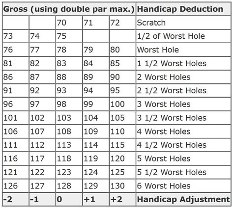 Bowling Handicap Spreadsheet — db-excel.com