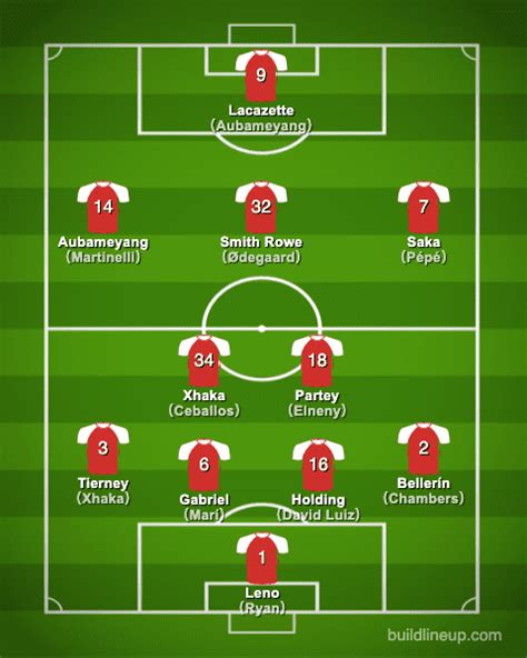 Arsenal FC 2020-2021【Squad & Players・Formation】