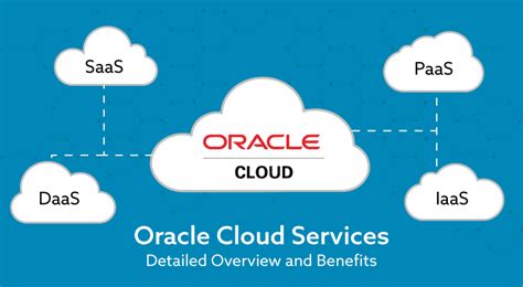 Oracle Cloud Services: Detailed Overview And Benefits | SPEC INDIA