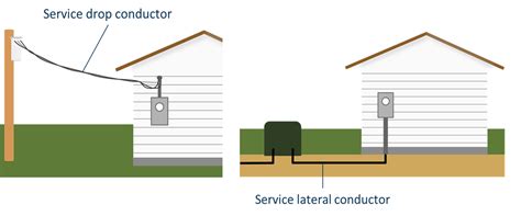 Service conductor · Energy KnowledgeBase