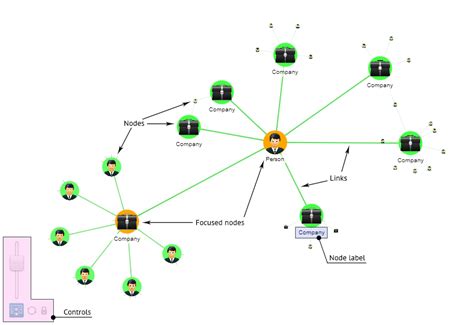 d3 force directed graph example – d3 charts examples – Kellydli