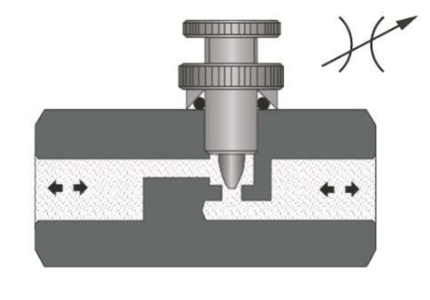 Understand Flow Control Valves - Fluid Power Journal