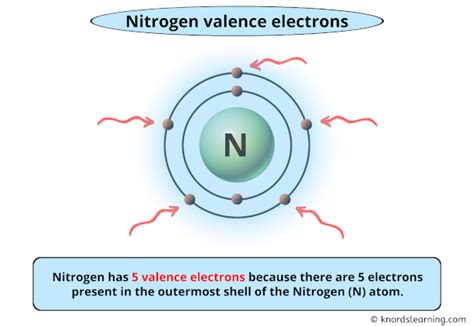 Nitrogen Valence Electrons (And How to Find them?)