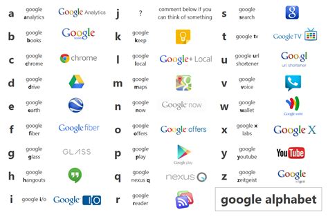 The New Age Alphabet: Google A to Google Z, can you thk of something for the letter J? : r/google