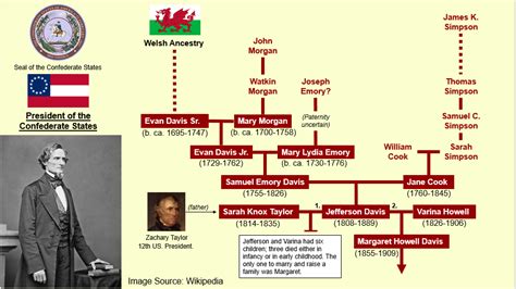 George Harrison Family Tree : UsefulCharts