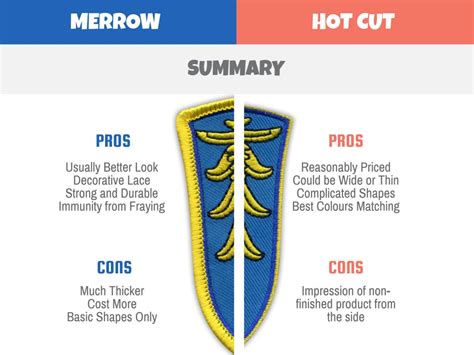 Merrow Border and Hot Cut Border Explained - Patchion