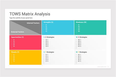 TOWS Matrix Analysis Keynote Template | Nulivo Market