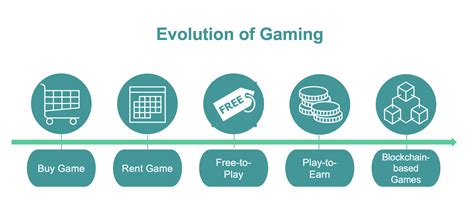 The Evolution of the Gaming Industry from 1970 to 2022 - Jackdaw Capital