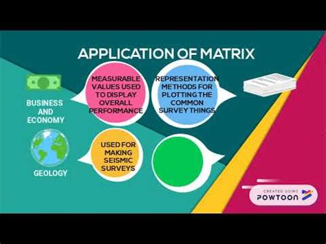 Application of Matrices In Real Life - YouTube