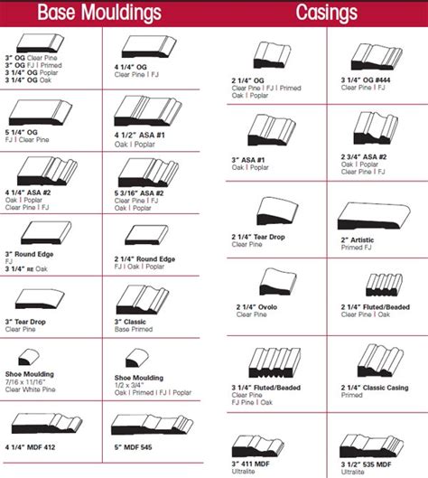 Metro Detroit Base Mouldings and Casings - ASA Builders Supply