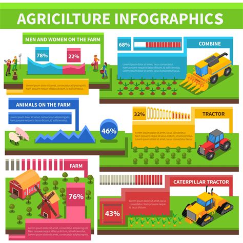 Agriculture Farming Infographic Isometric Poster 477173 Vector Art at ...