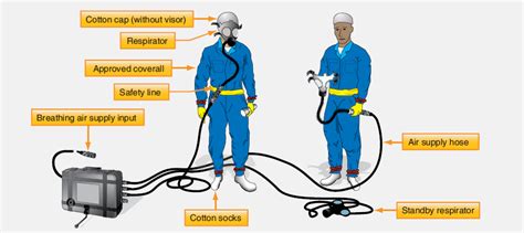 Aircraft Fuel System Troubleshooting and Repair