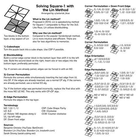 barrel cube parity