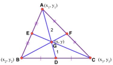 Centroid of a Triangle: Definition, Formula, Properties, Theorem