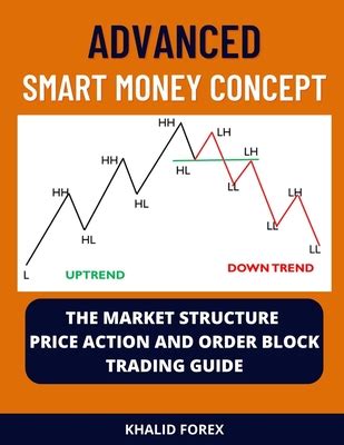 Smart Money Concept: The Market Structure, Price Action and Order Block Trading Guide by Khalid ...