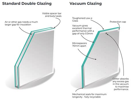 What Is Vacuum Glazing? | Southfield Windows