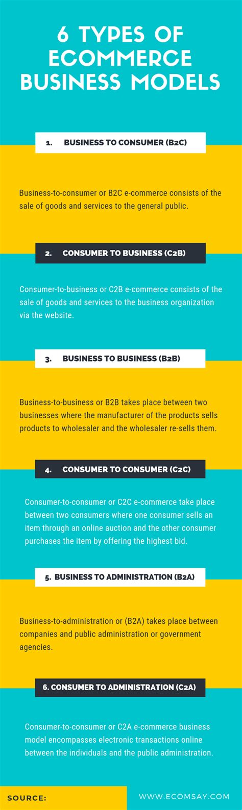 6 Types of Ecommerce Business Models You Need To Know (2019)