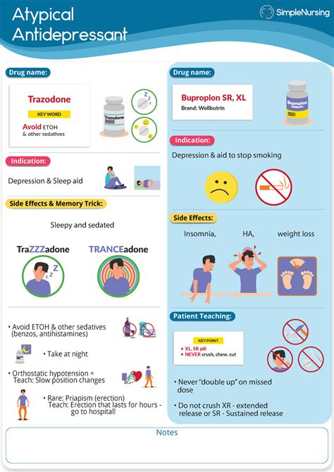 Antidepressants - Atypical Antidepressant - Atypical Antidepressant ...