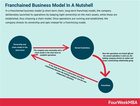 What Is A Greenfield Investment? - FourWeekMBA