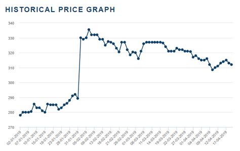 Scrap Steel Prices Chart