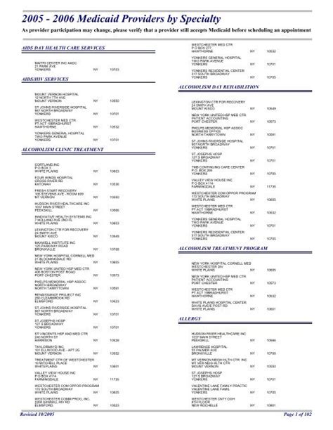 Medicaid Providers by Type