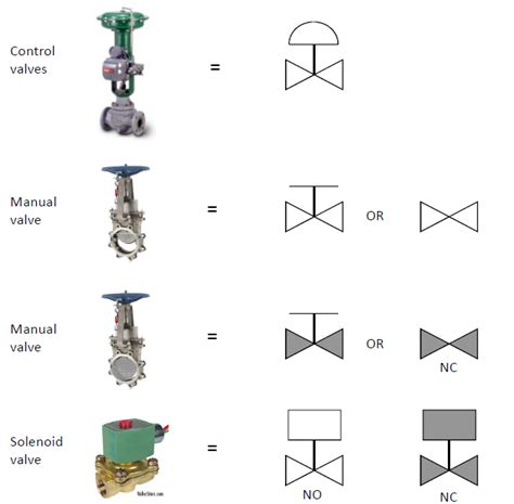 P&ID Process Diagram, Piping, Symbol, Abbreviation, Equipment, Pump, Valve Standard Symbol