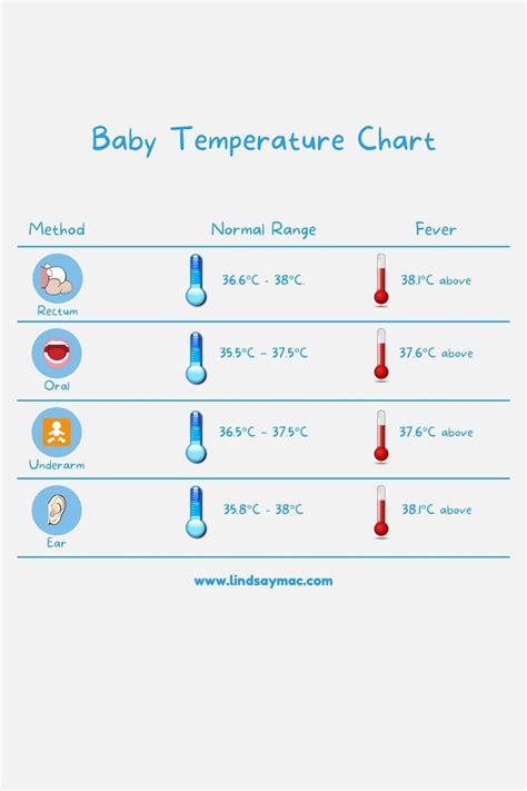 Baby Fever Temperature Chart You Should Know | Baby fever temperature ...