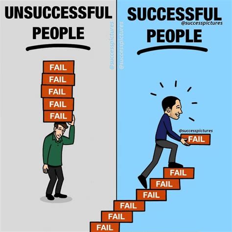 50 Illustrations By “Success Pictures” That Might Motivate You | Success pictures, Inspirational ...