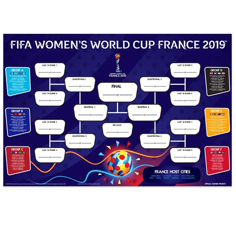 Women's World Cup 2019 Official Wallchart Poster