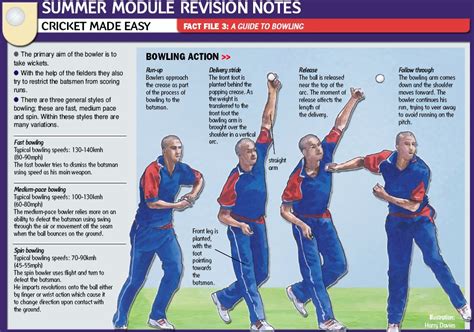 3 bowling guide – Gruyere District Cricket Club