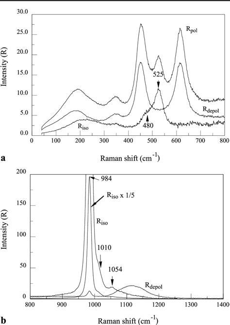 Figure 1 from The Hydrothermal Formation of Hydronium Alunite from Aqueous Al2(SO4)3 Solution ...