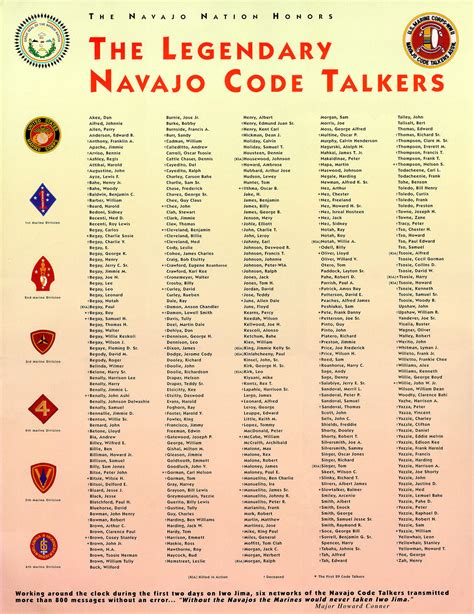 Culture.Mil - Navajo Code Talkers :: Ft. Gordon :: US Army MWR