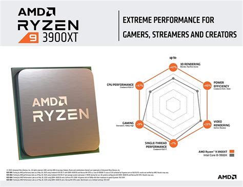 AMD Ryzen 9 3900XT Processor without Cooler — RB Tech & Games