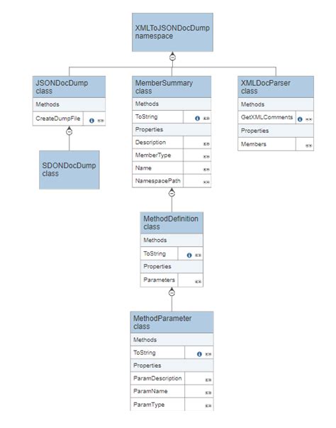 20 Free Class Diagram Maker Eljaneibhinn - Riset