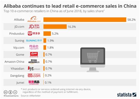 Amazon's Flailing China Unit Plots Major Merger to Challenge Alibaba