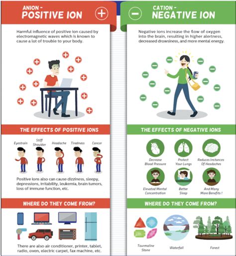 Negative Ions – Science Behind It - Healing with Nature