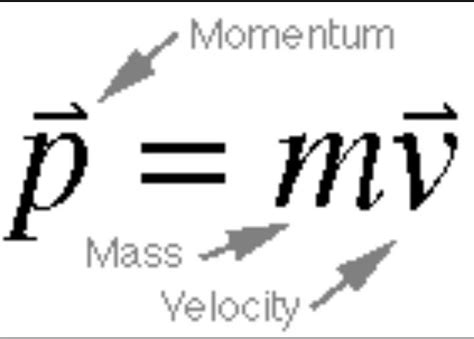 Pin On 14 Physics Formulas