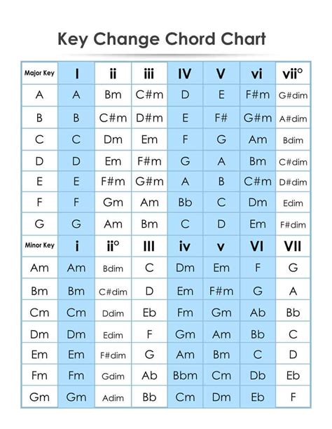 Guitar Chord Key Change Chart