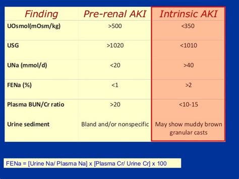 Acute kidney injury in children