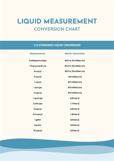 Household Measurement Conversion Chart in PDF - Download | Template.net