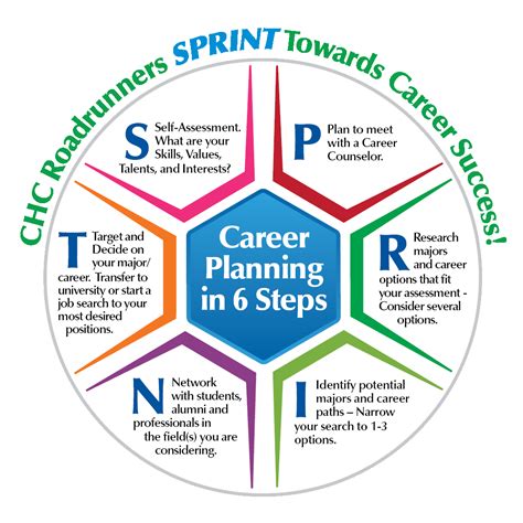 Major & Career Planning Resources