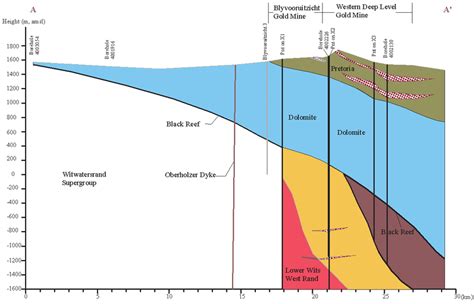 Geological cross section along A-A' | Download Scientific Diagram