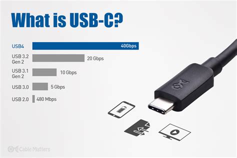 USB4 vs. USB-C: What’s the Difference?