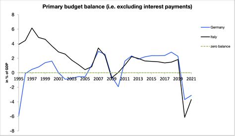 Challenging myths about Italy’s economy and macro policies