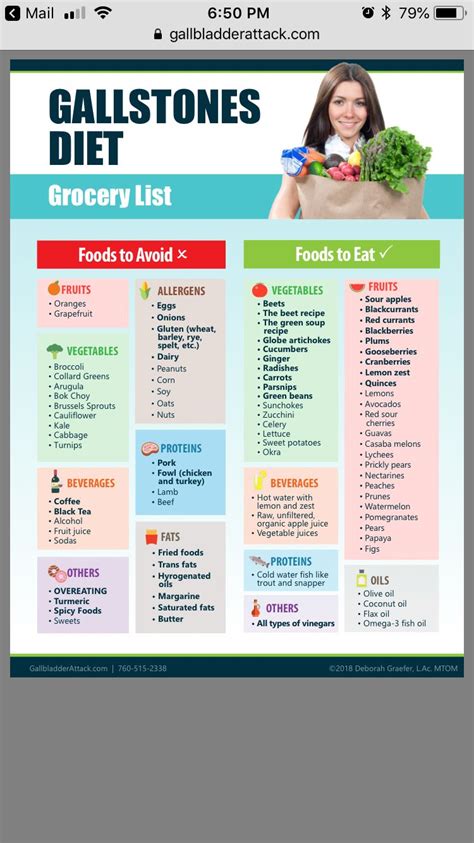 Printable Gallbladder Diet Food List