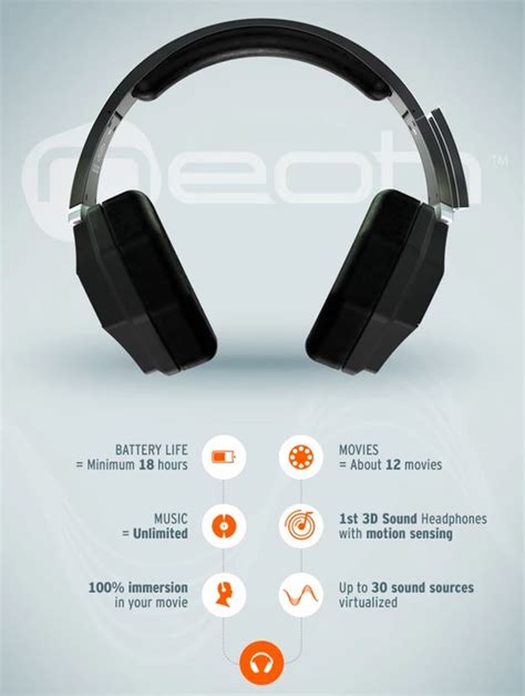 3D Sound Labs One - 3D Audio Headphones Review